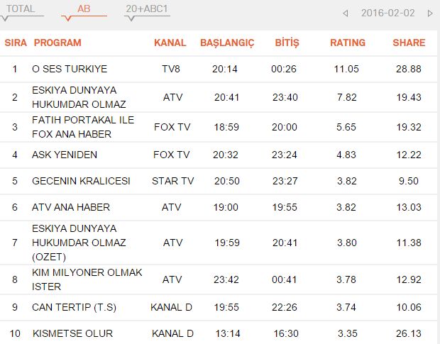 Рейтинги AB сериала Королева ночи - 4 серия.jpg