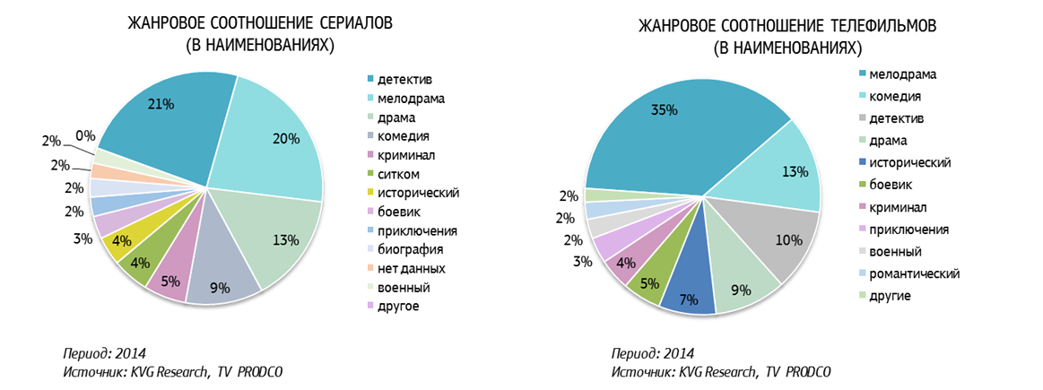 соотноешние релиз 26,02.png соотноешние релиз 26,02.png