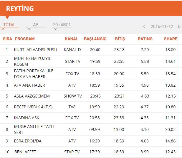 rating-kosemsultan-1bolum.jpg