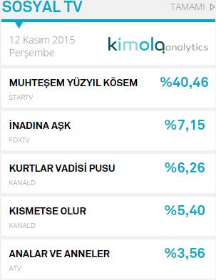 social-rating-kosemsultan-1bolum.jpg