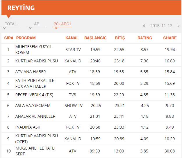 ratingabc-kosemsultan-1bolum.jpg